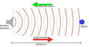 496px-Sonar_Principle_EN.svg